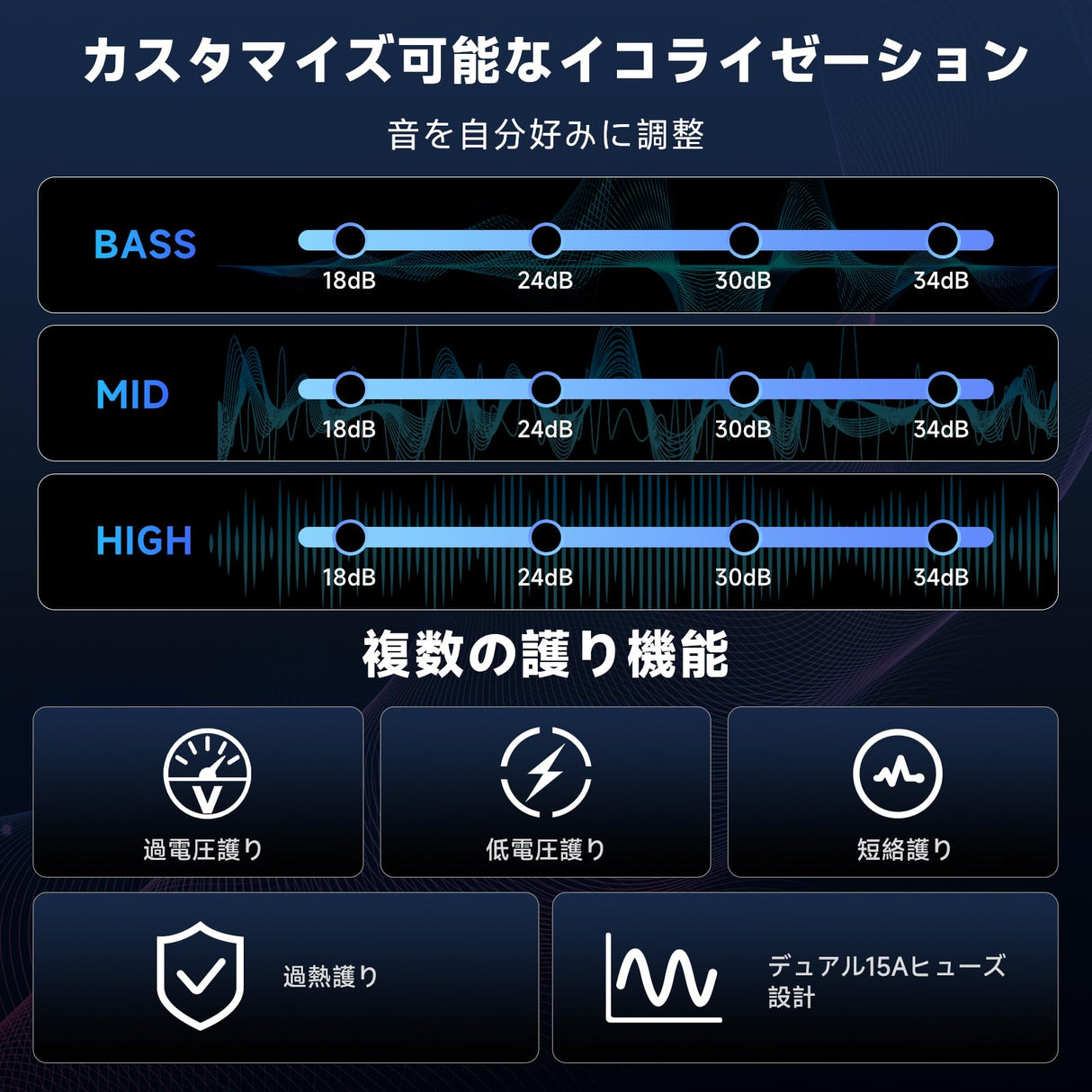 ATOTO CA-AEC122DL カーアンプ - クラスD 4チャンネル TI TPA3221、RMS 4x60W、6.5フィート電源ケーブル、カスタマイズ可能EQ、特定ATOTOZONEカーステレオと互換