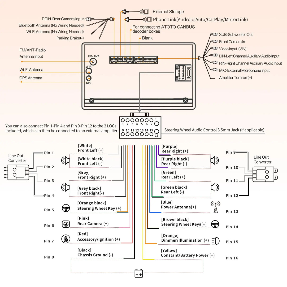 ATOTO A6G2C7PP 7" Double Din Android Car Stereo, Touchscreen, Wireless CarPlay & Wireless Android Auto, Dual Bluetooth, MirrorLink, GPS Tracking, WiFi/BT/USB Tethering, 4G+64G