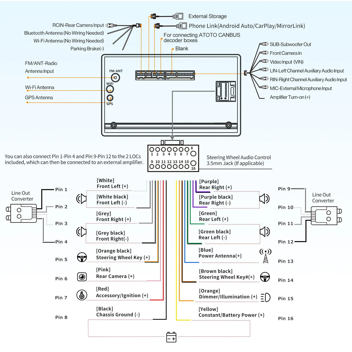 ATOTO A6G2A7PF Radio 2 DIN Android 7" con Cámara Trasera, DAB+, CarPlay y Android Auto Inalámbrico, 2 Bluetooth, HD LRV, WiFi/BT/USB, 2G+32G