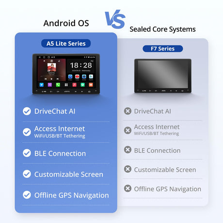 ATOTO A5LG209T 9" Double Din Head Unit with Android OS, ChatGPT AI Assistant, GPS Tracking, Wireless CarPlay & Android Auto, WiFi Internet Access, 2G+32G, 24-Band EQ DSP, FM/AM Radio