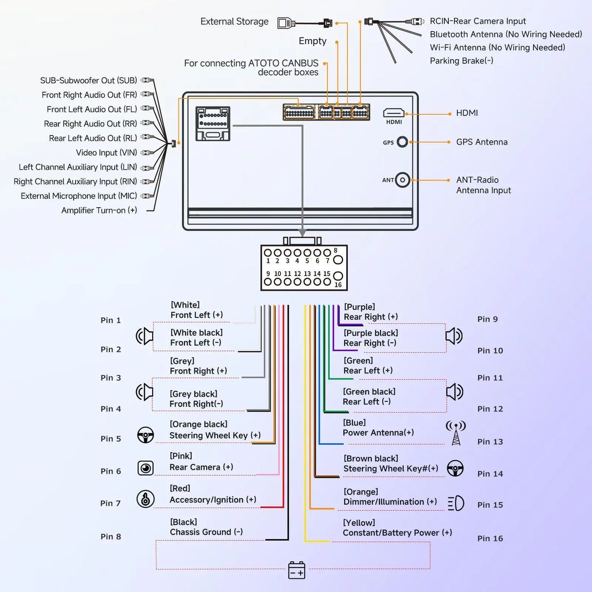 ATOTO A5LVWA7T 7" Double Din Car Stereo Compatible for VW Jetta/Tiguan/Golf/Passat, Wireless CarPlay & Android Auto, Wi-Fi/BT Tethering, 24-Band EQ DSP, Bluetooth, Mirror Link, 2+32G, FM/AUX/TF Support