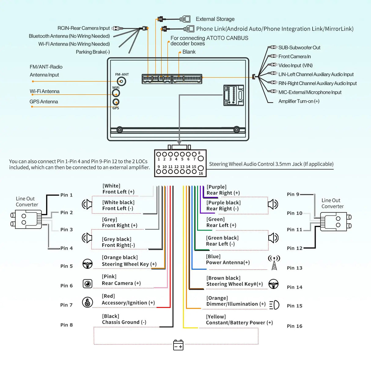 ATOTO A6 PF Android Double-DIN Car Stereo, Wireless CarPlay, Wireless Android Auto, Mirrorlink, 7 in Touchscreen in-Dash GPS Navigation, Dual Bluetooth, WiFi/BT/USB Tethering, HD LRV, 2G+32G, A6G2A7PF