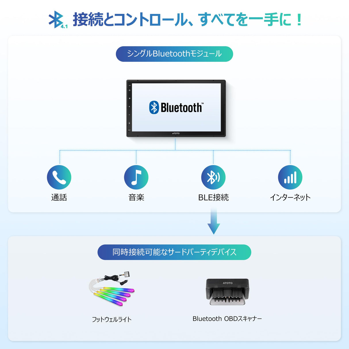 ATOTO A5LG2B7T 2dinディスプレイオーディオ 7インチHDタッチスクリーン搭載 | 2GB+32GBの大容量メモリ | Bluetooth/WiFi/GPS対応 | 気軽&楽しめるAndroid Auto/CarPlay | AIアシスタント機能
