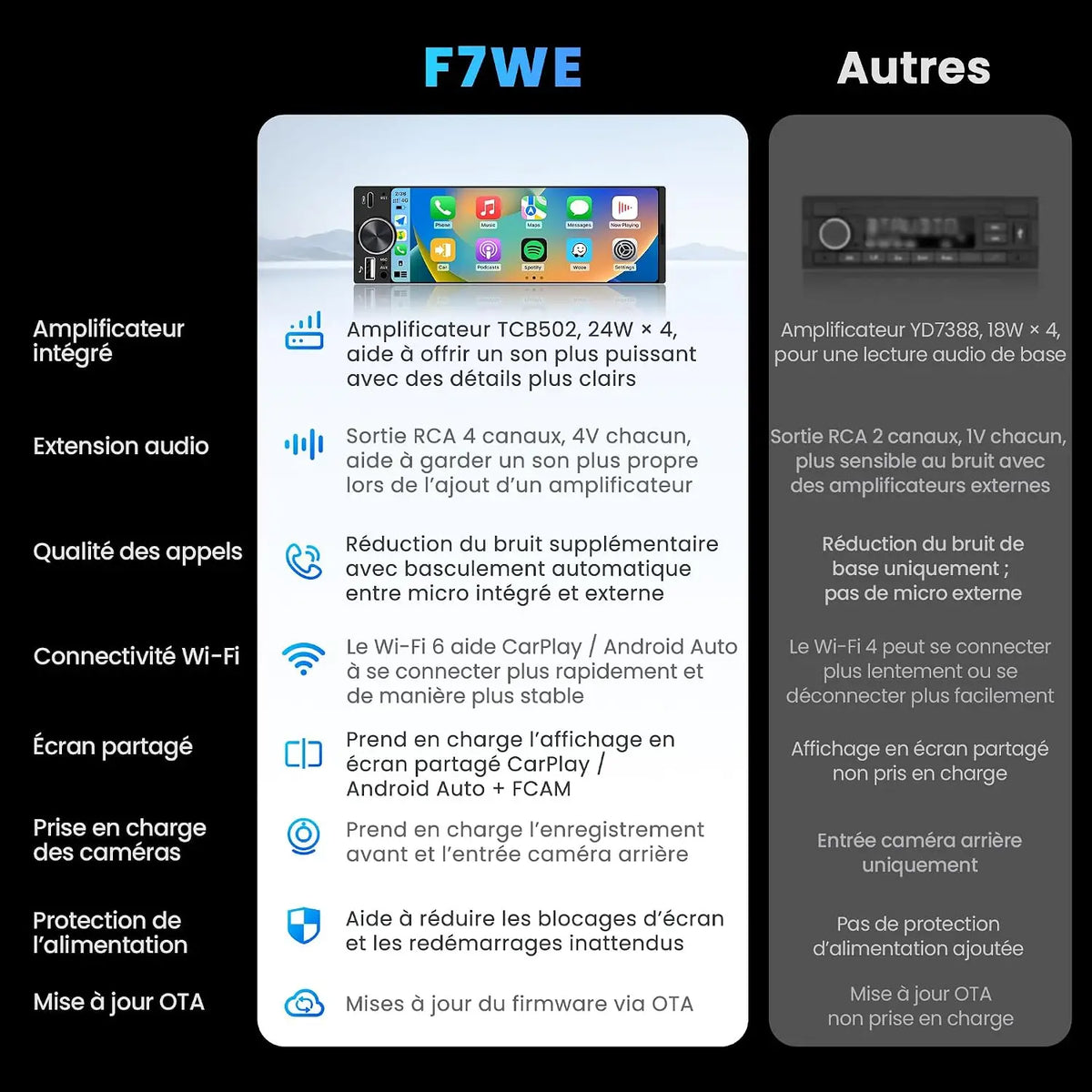 ATOTO F7WE Autoradio 1 DIN 6.28 Pouces avec CarPlay sans Fil & Android Auto