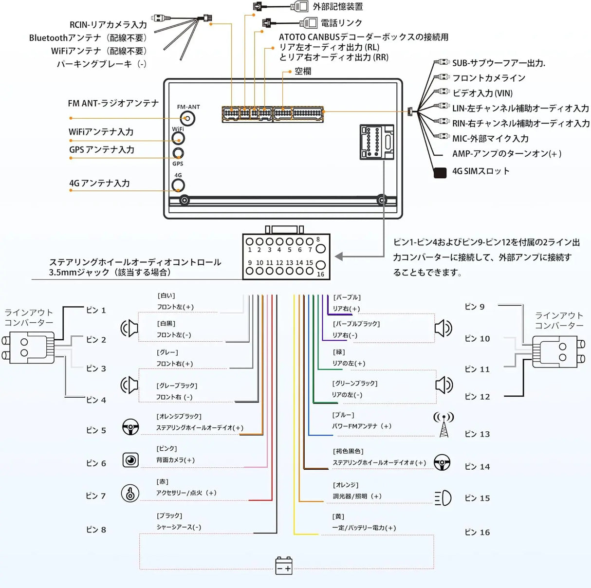 ATOTO S8G2C74MS 7インチ 2DINディスプレイオーディオワイヤレスCarPlay/Android Autoカーナビ - QLEDタッチスクリーン、4GB+32GBメモリ、4G SIM LTE/WiFi対応、内蔵GPS、Bluetooth 5.0、HD LRV、YouTube再生可能