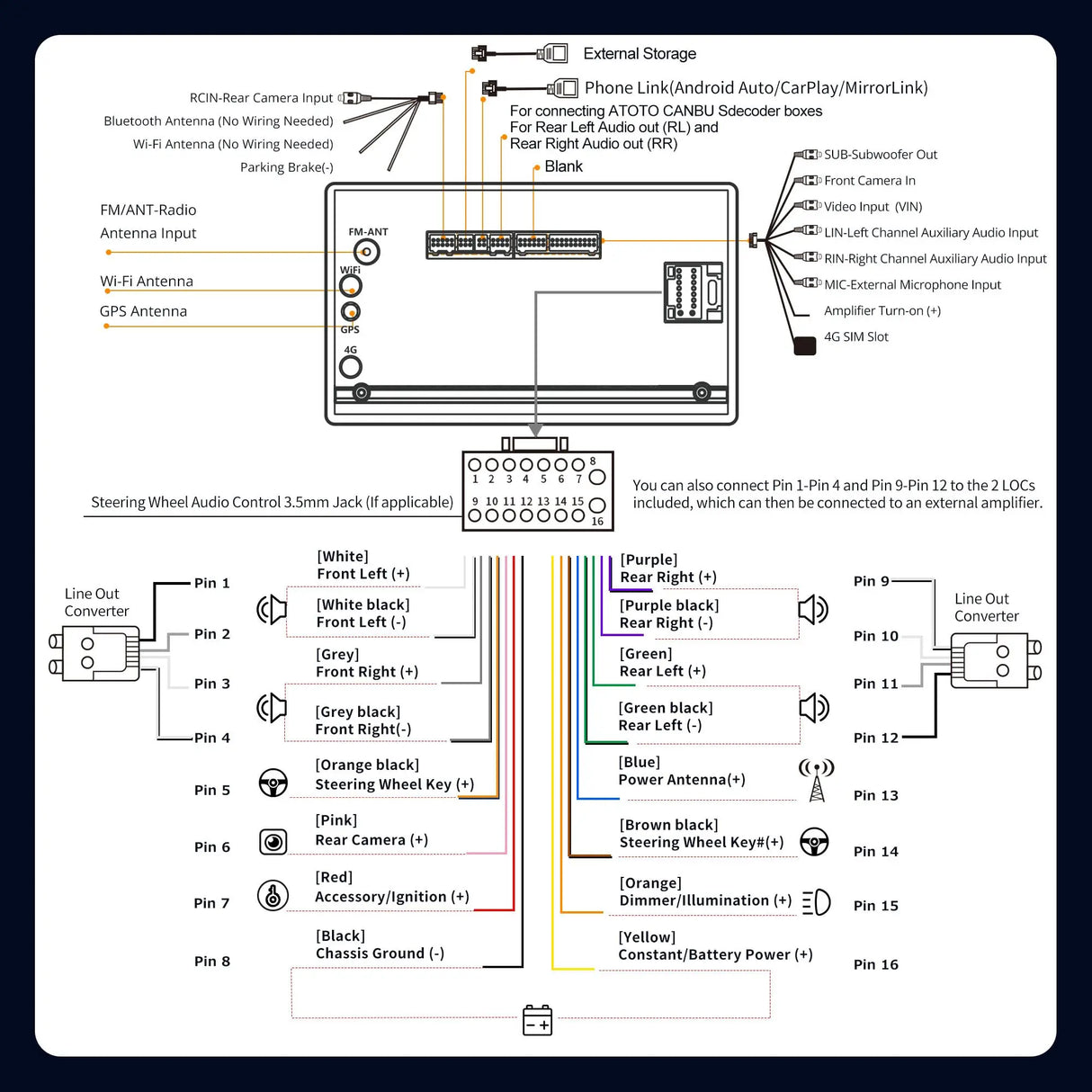 ATOTO A6G2C7PF 7" Double Din Car Stereo, QLED Touch Screen, Wireless CarPlay and Android Auto, MirrorLink, GPS Navigation, LRV, WiFi, Bluetooth, USB, Drivechat with ChatGPT