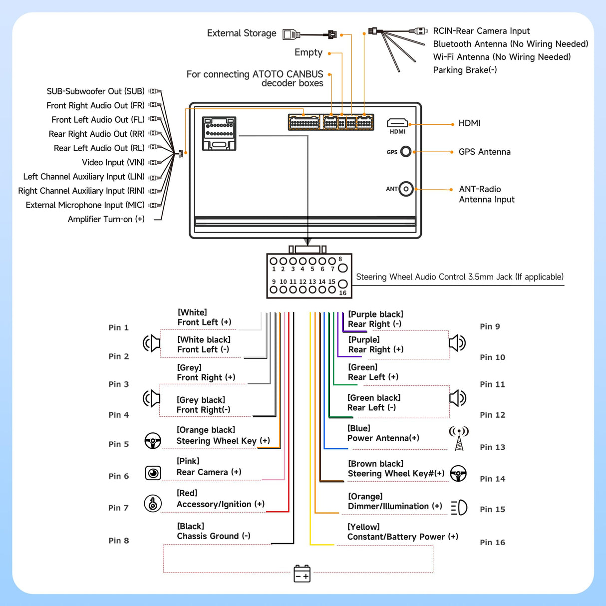 ATOTO 7" Double Din Car Stereo, 2G+32G In-Dash Navigation, Wireless CarPlay and Android Auto, WiFi, USB, Bluetooth, Built-in Amp and DSP, AI Chat, Split Screen, SWC, FM