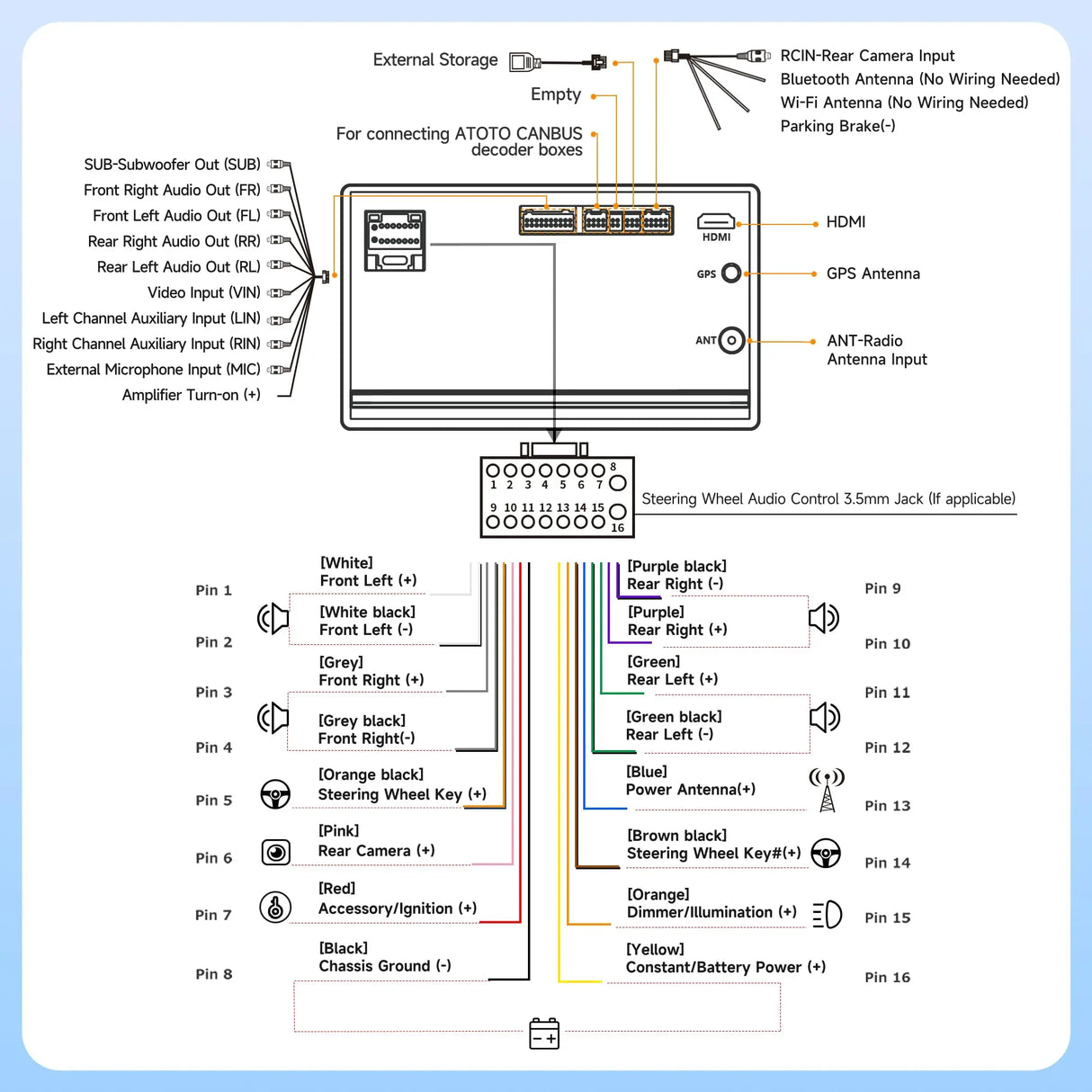 ATOTO A5LG2A7T 7" Double Din Car Stereo, 2G+32G In-Dash Navigation, Wireless CarPlay and Android Auto, WiFi, USB, Bluetooth, Built-in Amp and DSP, AI Chat, Split Screen, SWC, FM