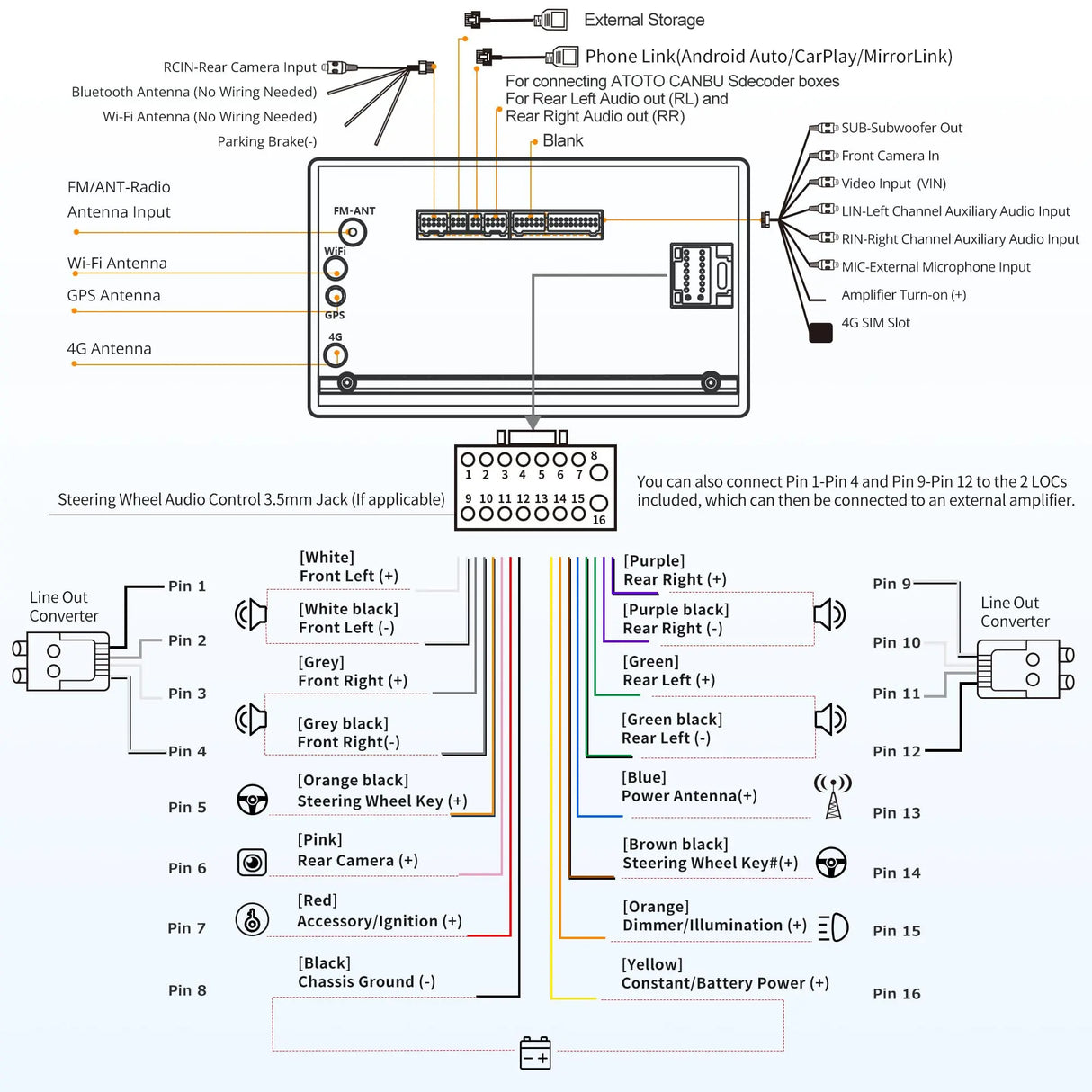 ATOTO S8G2C74MS 7" QLED Android Double Din Car Stereo, Wired & Wireless, 4G LTE, WiFi, GPS Navigation, DSP, 4GB+32GB TF Card (Refurbished)