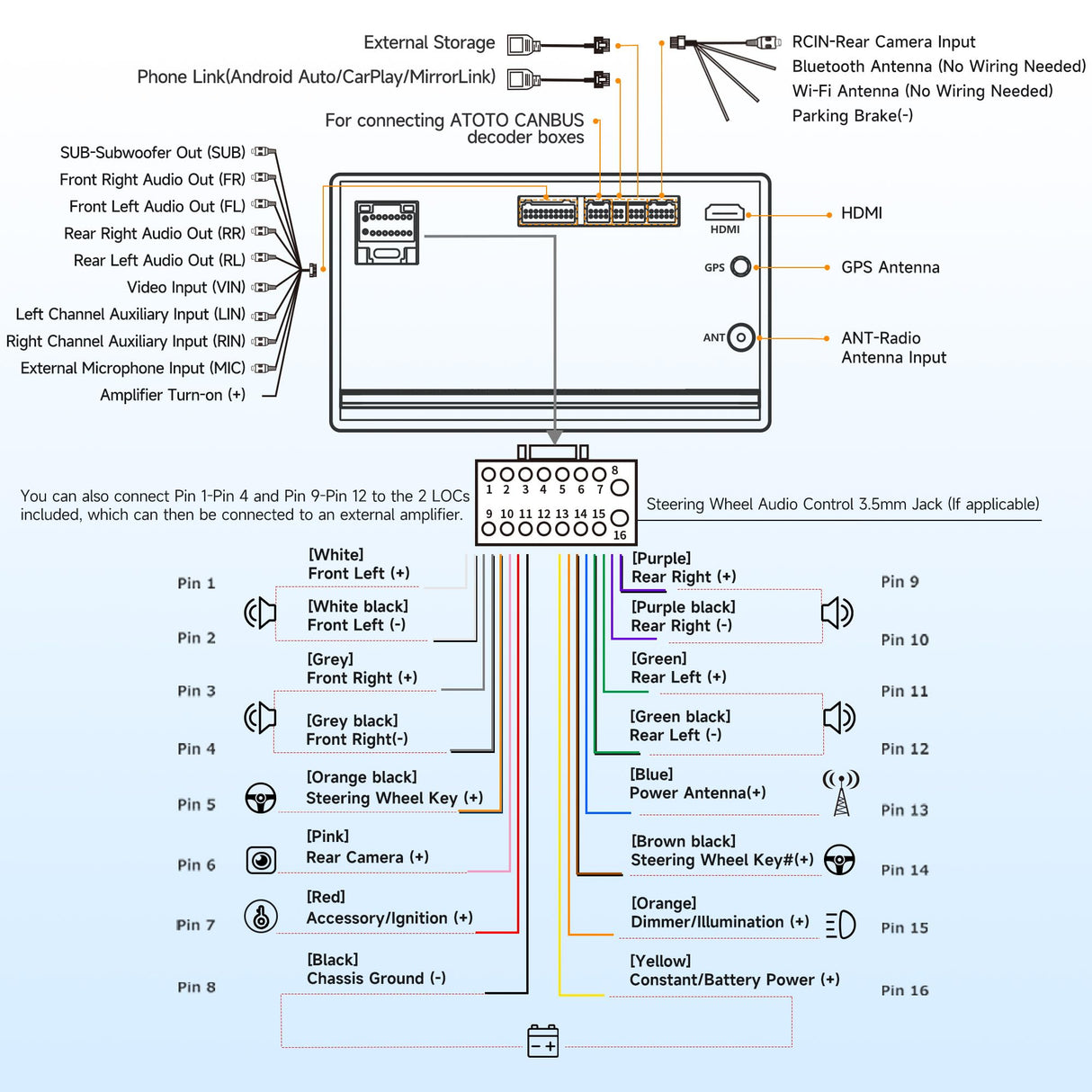ATOTO A5LG2B7T Autoradio 2 DIN 7" avec Caméra de Recul - Android Auto & CarPlay Sans Fil, GPS, WiFi/Bluetooth, 2Go+32Go, FM/RDS