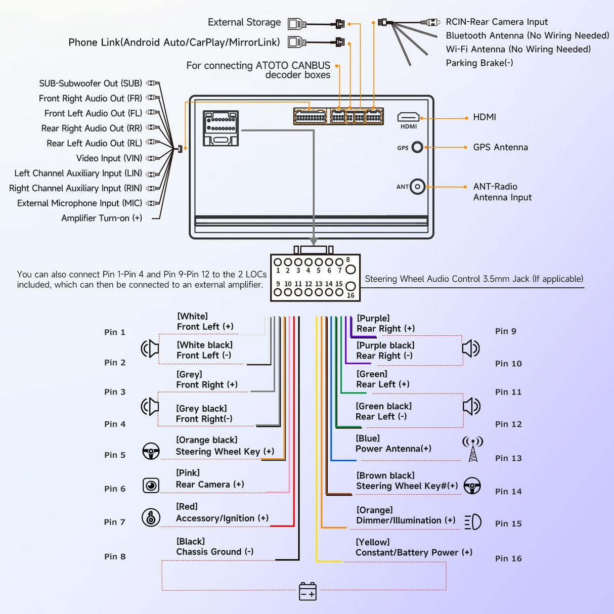 ATOTO A5LG2B7T 7" Double Din Car Stereo, HD Touchscreen, Wireless CarPlay & Android Auto, Bluetooth & WiFi, Built-in GPS Navigation, DSP Audio Technology, 2G+32G