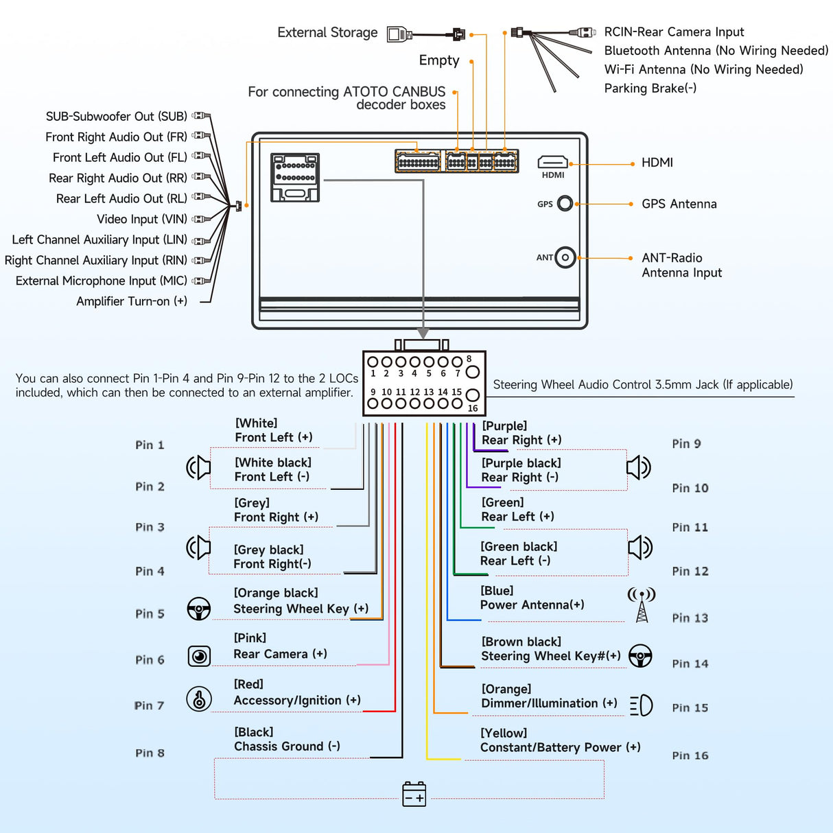 ATOTO A5LG2A7T 7" Double Din Car Stereo with Backup Camera, OBD2 Diagnostic, Wireless CarPlay & Android Auto, GPS, OBD2, Bluetooth, FM/AM/TF, 2G+32G