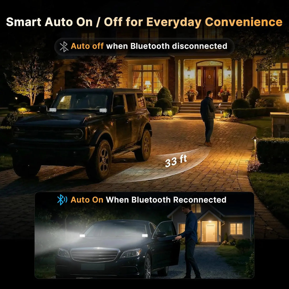 AL-F14-36W LEAPROCK LED Light Bar Work Light, 36W, 2-Pack, High Brightness Off-Road Auxiliary Lighting