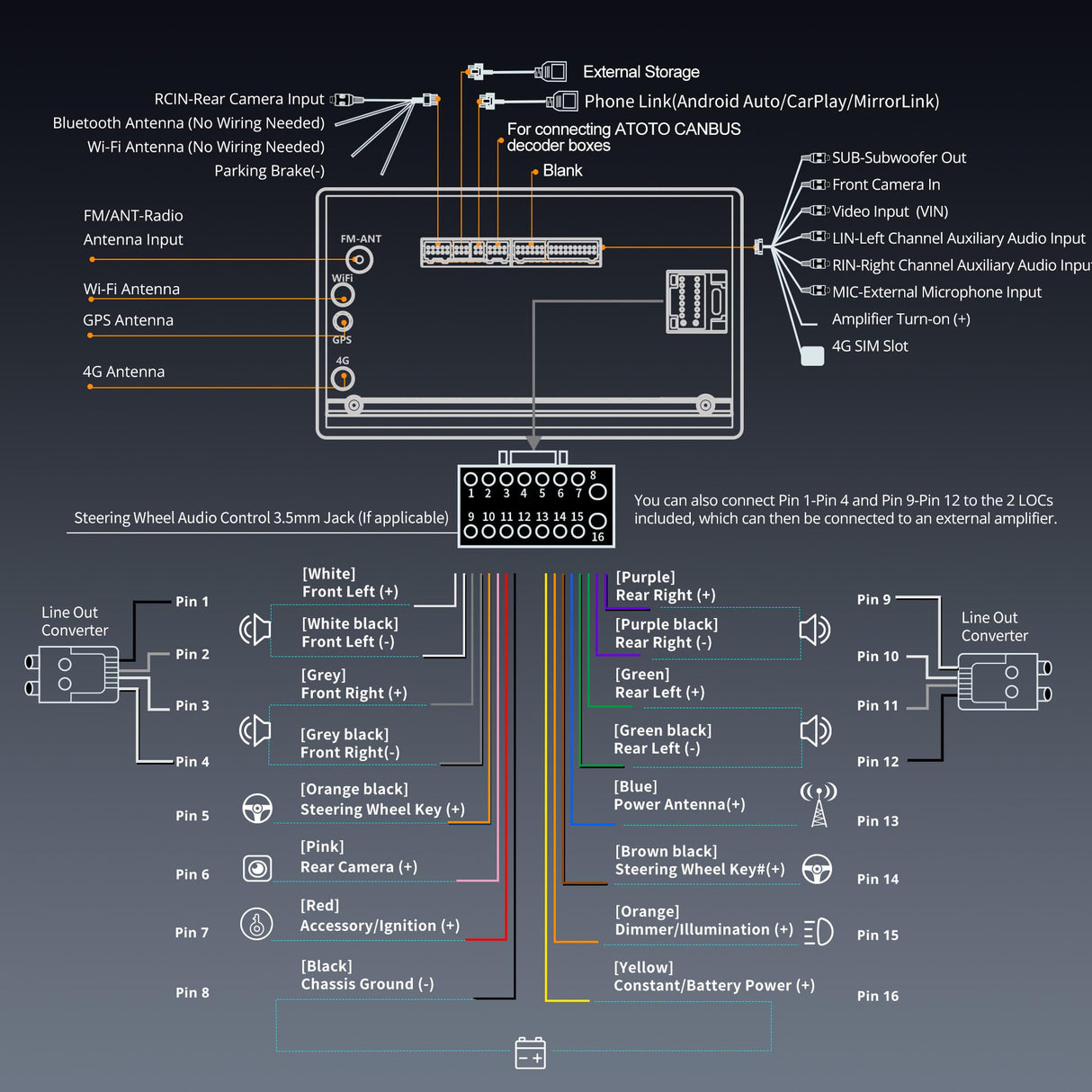 ATOTO A6G2B7PL 7" Double Din Car Stereo, 4G LTE, Wireless CarPlay and Android Auto, 4G+64G QLED Touchscreen, Microphone Included, 36-Band EQ, 2.4/5GHz WiFi, Bluetooth, GPS Tracker, Mirror Link