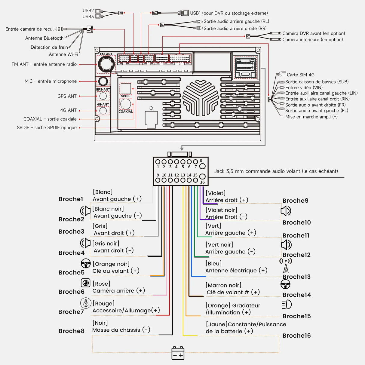 ATOTO A7G209PKL Autoradio Android 2 DIN 9", 4GB+64GB, CarPlay & Android Auto sans Fil, Wi-Fi/Bluetooth/USB, DSP Hi-Fi avec Sorties 4V, Chat IA & Suivi GPS