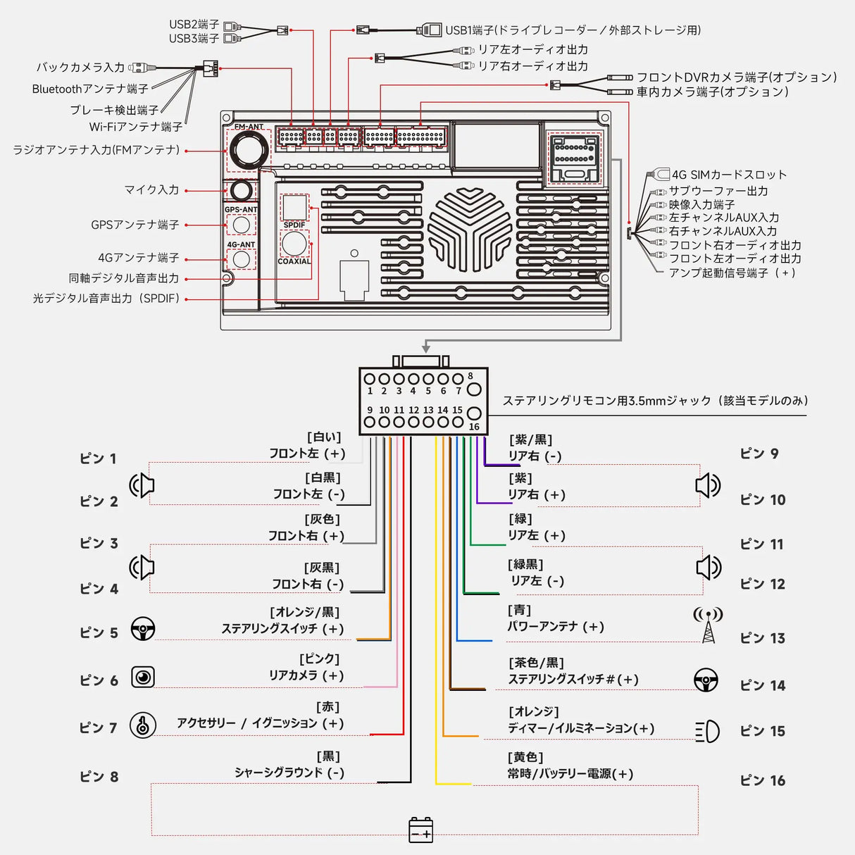 ATOTO S84G2D7PB 7インチ 2DIN Androidカーナビ, AI運転支援・緊急衝突アラート, TrackHU GPS追跡・駐車監視, ハイファイDSP・4Vプリアウト, アンビエントライト