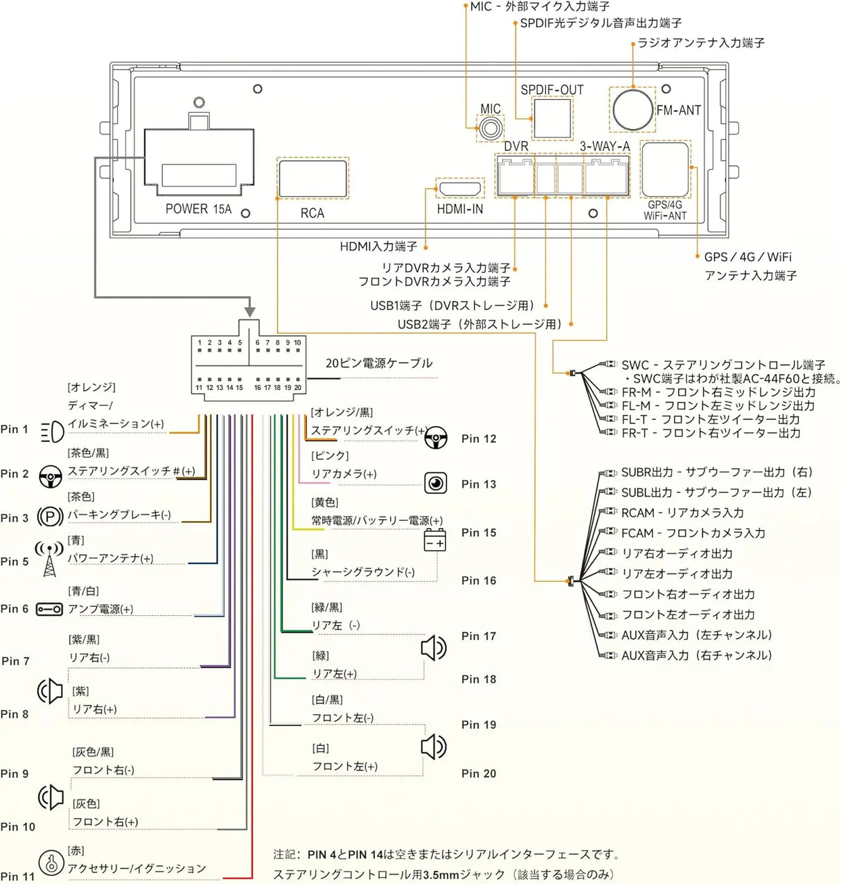 ATOTO X10G141E-R3 14.1インチ ディスプレイオーディオ AI搭載 大画面 Android ナビ【8GB+128GB / 4G LTE / 7.1.2chサラウンド】1DIN 2DIN 対応 フレックスビュー 角度調整 ワイヤレス CarPlay Android Auto 2カメラ同時録画