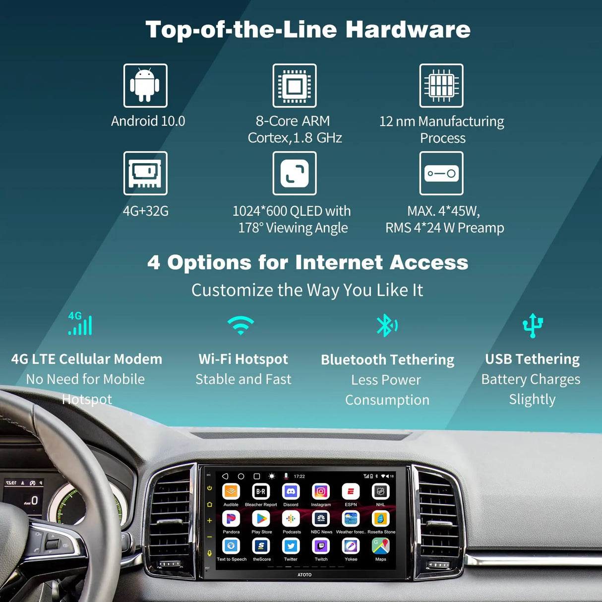 ATOTO S8 4G+32G Android Autoradio Doppel DIN Wireless CarPlay Android Auto, 7 Zoll QLED Touchscreen Digital Media Receiver, 4G LTE, ChatGPT, GPS, WiFi/Dual BT/USB, LRV, SCVC, S8G2B74MS