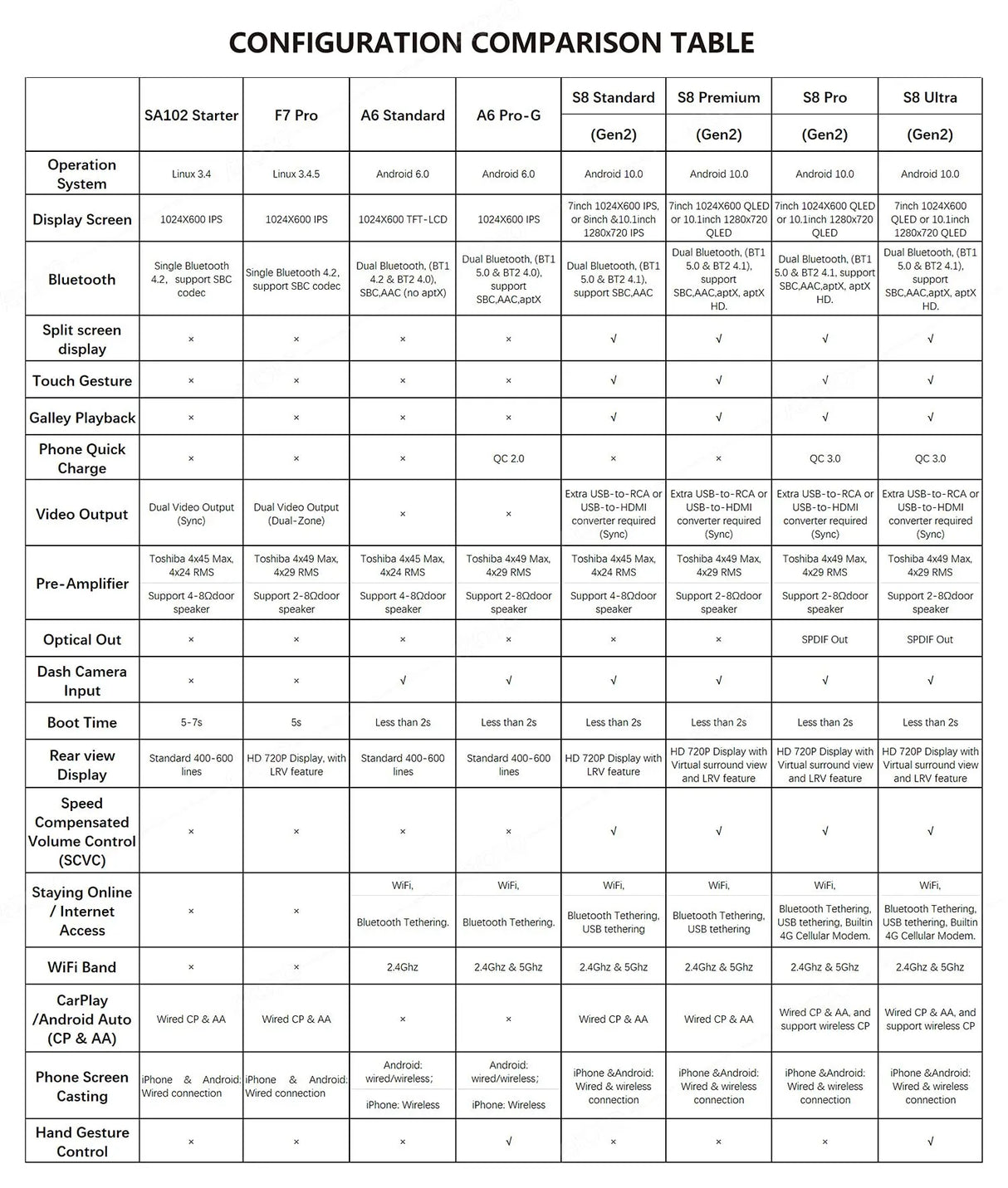 ATOTO S8G2B74PM 7" Double DIN Android Car Stereo, Wireless CarPlay & Android Auto, Dual Bluetooth, QLED Display, HD Rearview