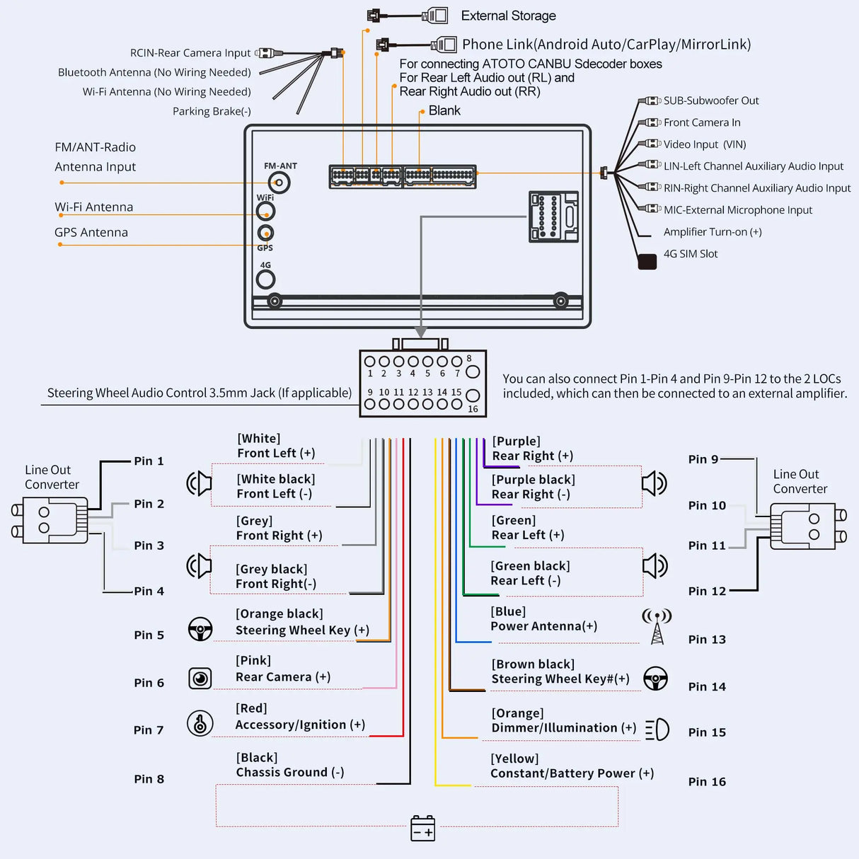 ATOTO A6G2C7PF 7" 2 DIN Autoradio – 8-Kern QLED Touchscreen, vollständig laminierter Bildschirm, Wireless Android Auto & CarPlay, Bluetooth mit Mikrofon, GPS-Navigation, Sprachsteuerung