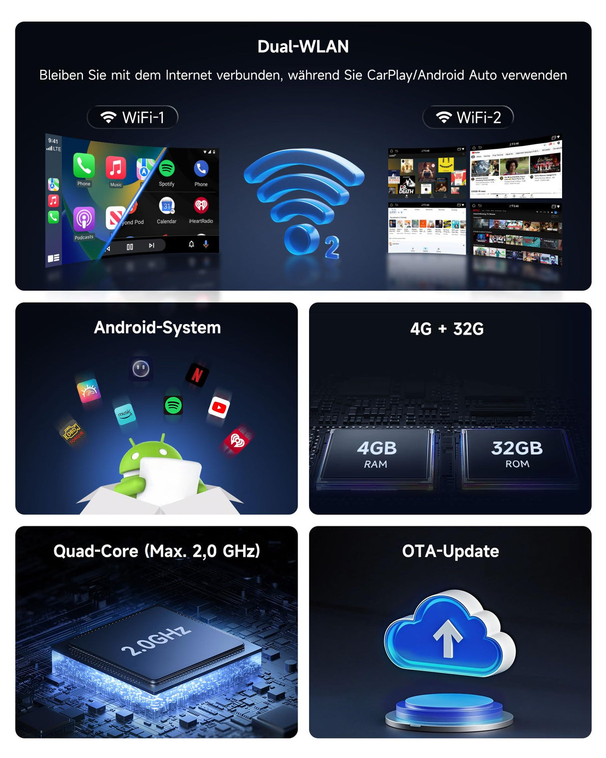 ATOTO CB4B Wireless CarPlay Adapter – Dual WLAN, Dual Bluetooth, 128GB TF-Karte, 4GB+32GB, Plug & Play Android AI Box mit KI-DriveChat, Netflix/YouTube, Schwarz