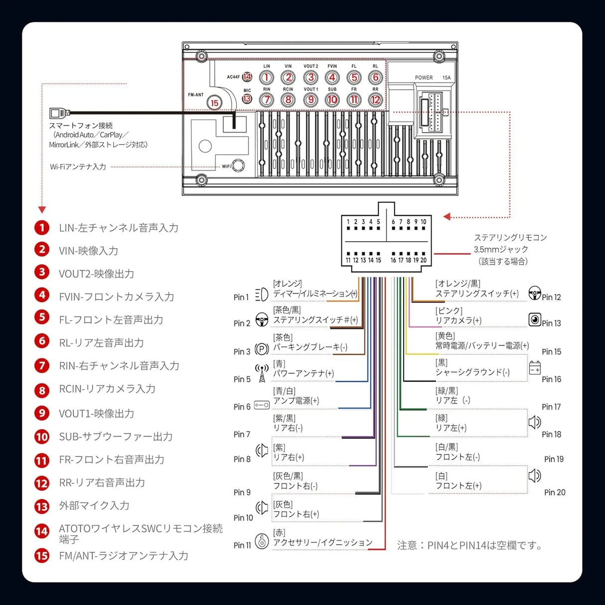 ATOTO F7WE 10.1 インチ ディスプレイオーディオ 2DIN ワイヤレ CarPlay & Android Auto対応 ミラーリンク 画面分割 IPSタッチスクリーン カーオーディオ 、バックカメラ連動、ステアリング制御、アンプ内蔵/DSP/イコライザー設定、映像出入力、FM/AM/AUX 日本技適認証 F7G211WE