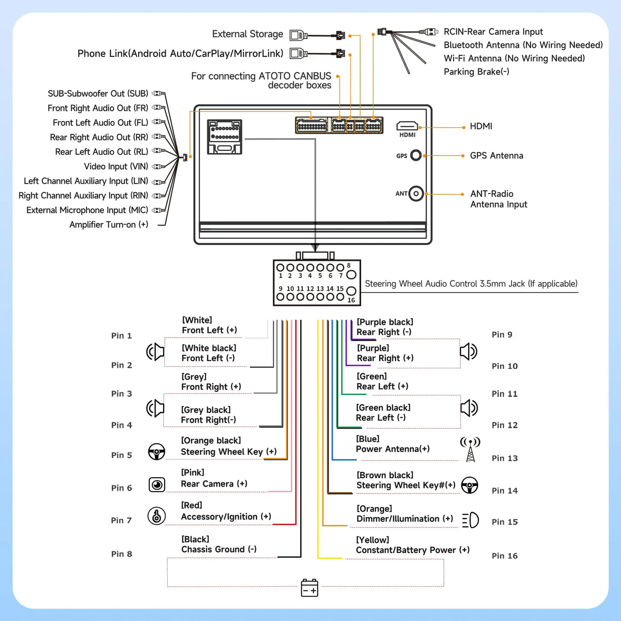 ATOTOZONE 9 Zoll Auto Radio Touch Display 2 Din Autoradio Android, Wireless CarPlay&Android Auto, GPS Navi, Wi-Fi/USB/Bluetooth, Kompatibel mit DAB/DAB+ Radio, FM/AM/RDS, HD LRV, A5LG209T