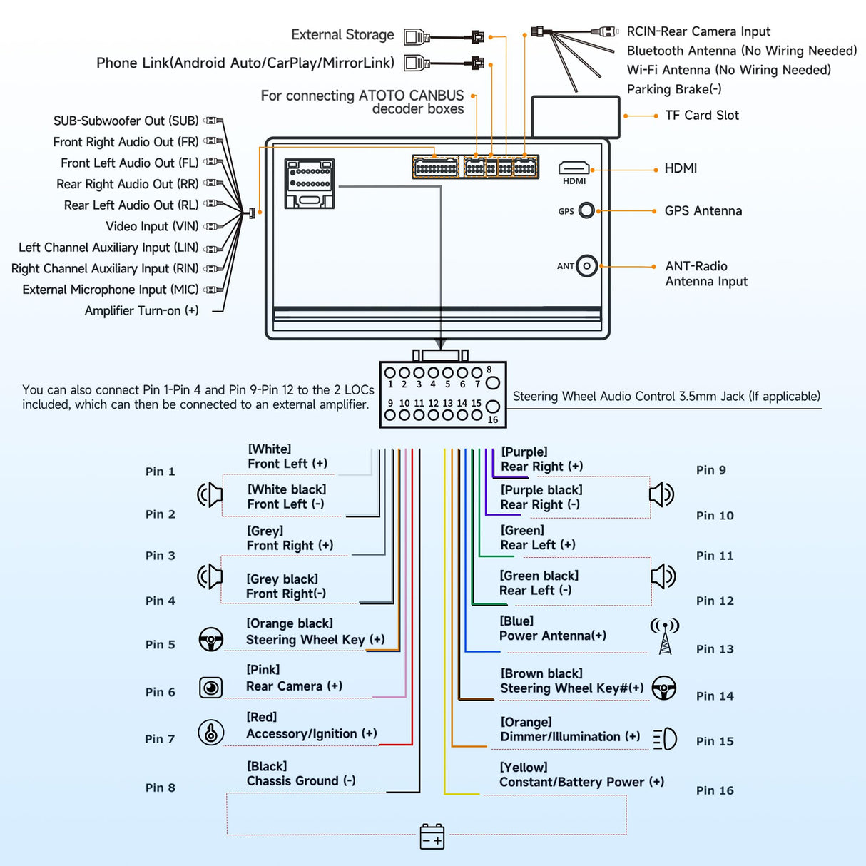 ATOTOEXCEL A5L 10.1 inch Android Double DIN Car Stereo, Wireless CarPlay/Android Auto, 1280x720 IPS Touchscreen, 2G+32G, WiFi/BT/USB Tethering, AI Chat, DSP 24-Band EQ, OBD2 Scanner, FM/AM/LRV
