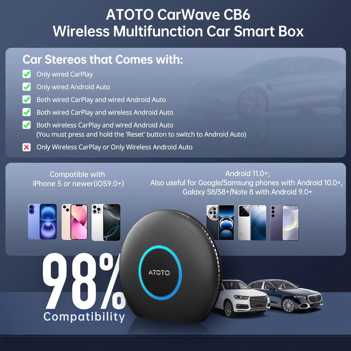 ATOTO CB6A-BK-S01 AI Box for CarPlay with Bluetooth OBD2 Scanner, 2025 Wireless CarPlay Adapter, YouTube, Plug & Play, AI Assistant, Dual Bluetooth, GPS Tracking, 4G LTE, 4GB+64GB
