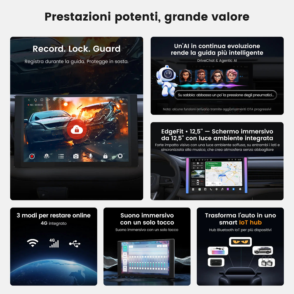 ATOTO A7G225PKL  Autoradio Double Din Android da 12,5", 8 Core, 4G+64G, 4G LTE/Wi-Fi/Bluetooth Tethering, Wireless CarPlay e Android Auto, Amplificatore e DSP Integrati, Sensore G