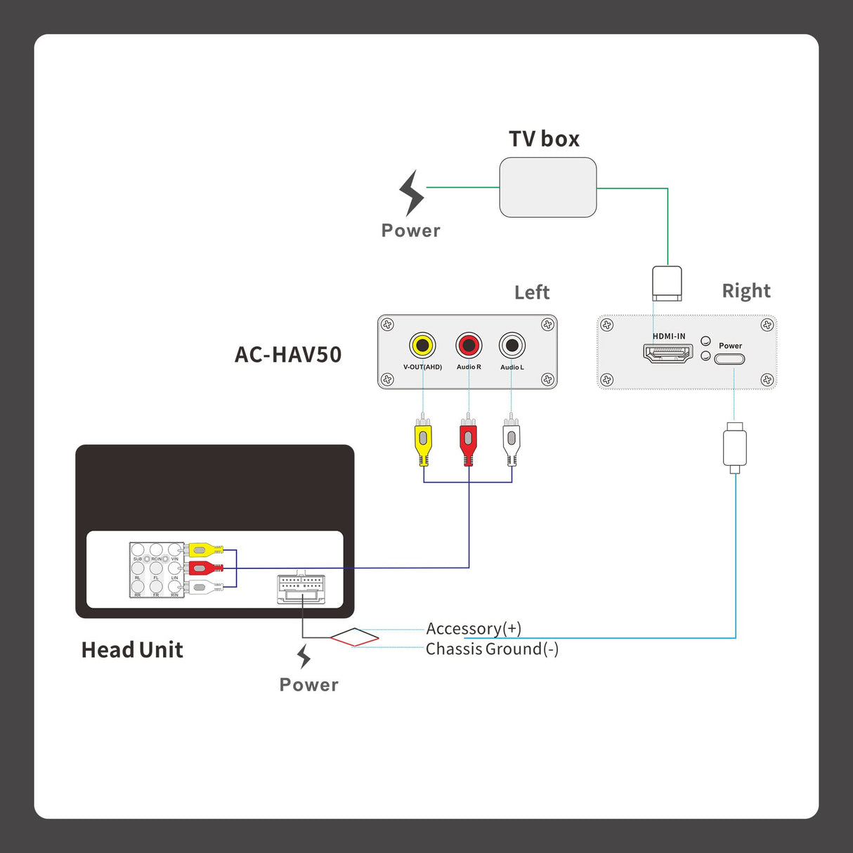ATOTO AC-HAV50 Adattatore uscita video - Convertitore video da HDMI a AHD- Per tutti gli stereo per auto ATOTO (Non compatibile con la serie ATOTO X10)