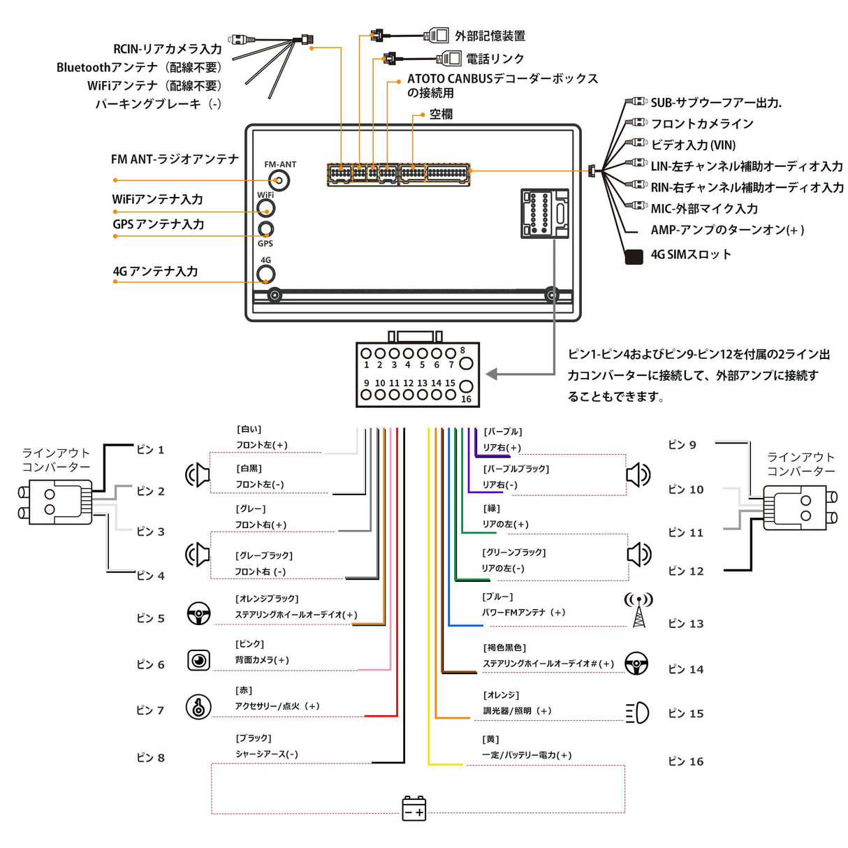 ATOTO S8 MS 2 Din Android カーステレオ、7インチ/QLED ディスプレイ、オーディオ一体型カーナビ、ワイヤレス Android Auto &amp; ワイヤレス CarPlay、GPS トラッキング、4G+32G、内蔵4G LTE セルラーモデム、WiFi/BT/USB テザリング、デュアル Bluetooth、 LRV、SCVC、S8G2B74MS
