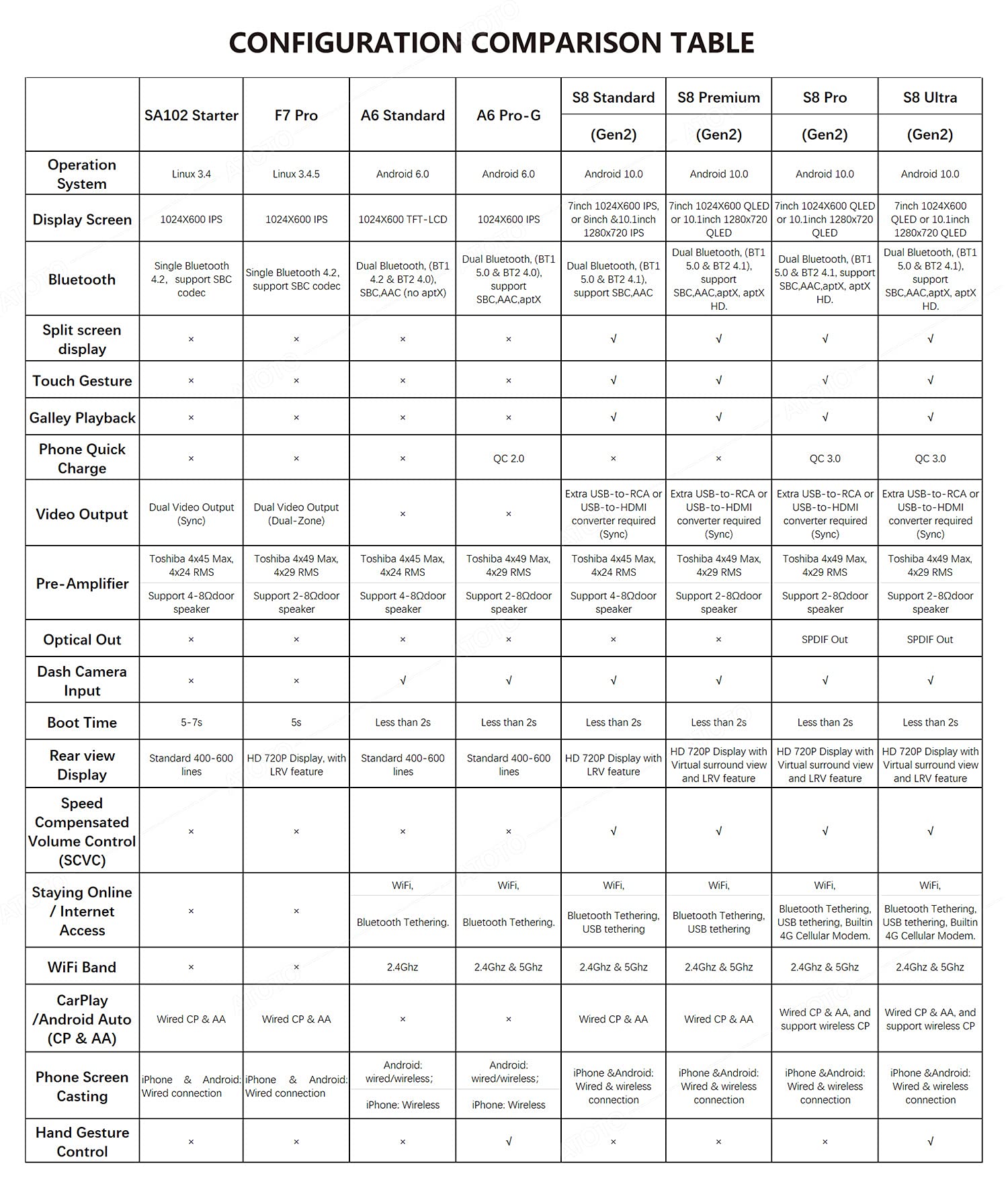 2DIN Android ディスプレイオーディオ ワイヤレス CarPlay & Android