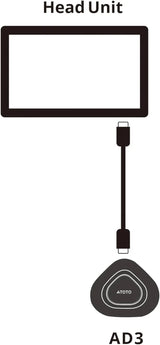 ATOTOZONE AD5用USB C-to-Cケーブル、デュアルC-ポートデータケーブル