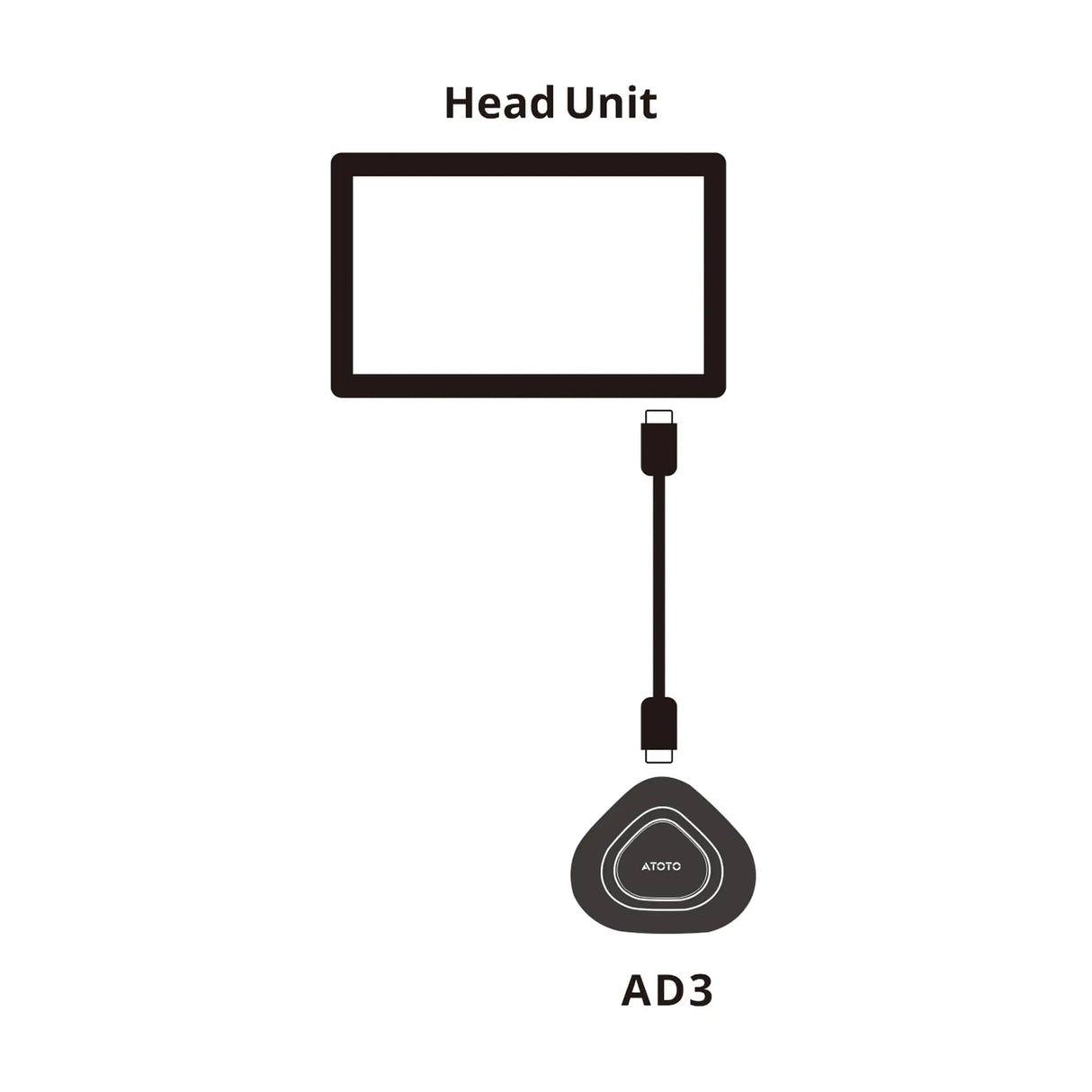 ATOTO AC-YWXCTC98 USB-C to USB-C Cable for AD3 CarPlay Box – Essential Accessory for Cars with USB-C Port, Enhanced & Updated Version (B0DL9Y54BV)