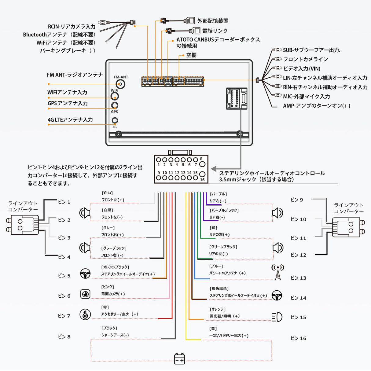 【RevcarX 】 [4G LTE] A6 2DIN Androidナビ 8コア 4GB RAM+64GB ROM大容量、7インチQLEDディスプレイオーディオ、アンドロイドナビ、ワイヤレスCarPlay/Android Auto、Wi-Fi/USB/BTテザリング、デフォルトBluetooth、ミラーリンク、GPSトラッキング、HD LRV、A6G2B7PL