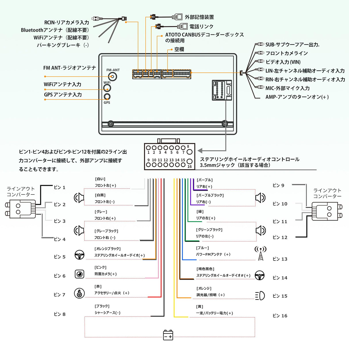 [4G+64Gアンドロイド] ATOTO A6 2 DIN Androidオーディオ一体型カーナビ、7インチ 1280*720 QLEDディスプレイオーディオ、ワイヤレスCarPlay &amp; ワイヤレス Android Auto、GPSトラッキング、WiFi/BT/USBテザリングインターネット、カーオーディオBluetooth、MirrorLink、A6G2C7PP