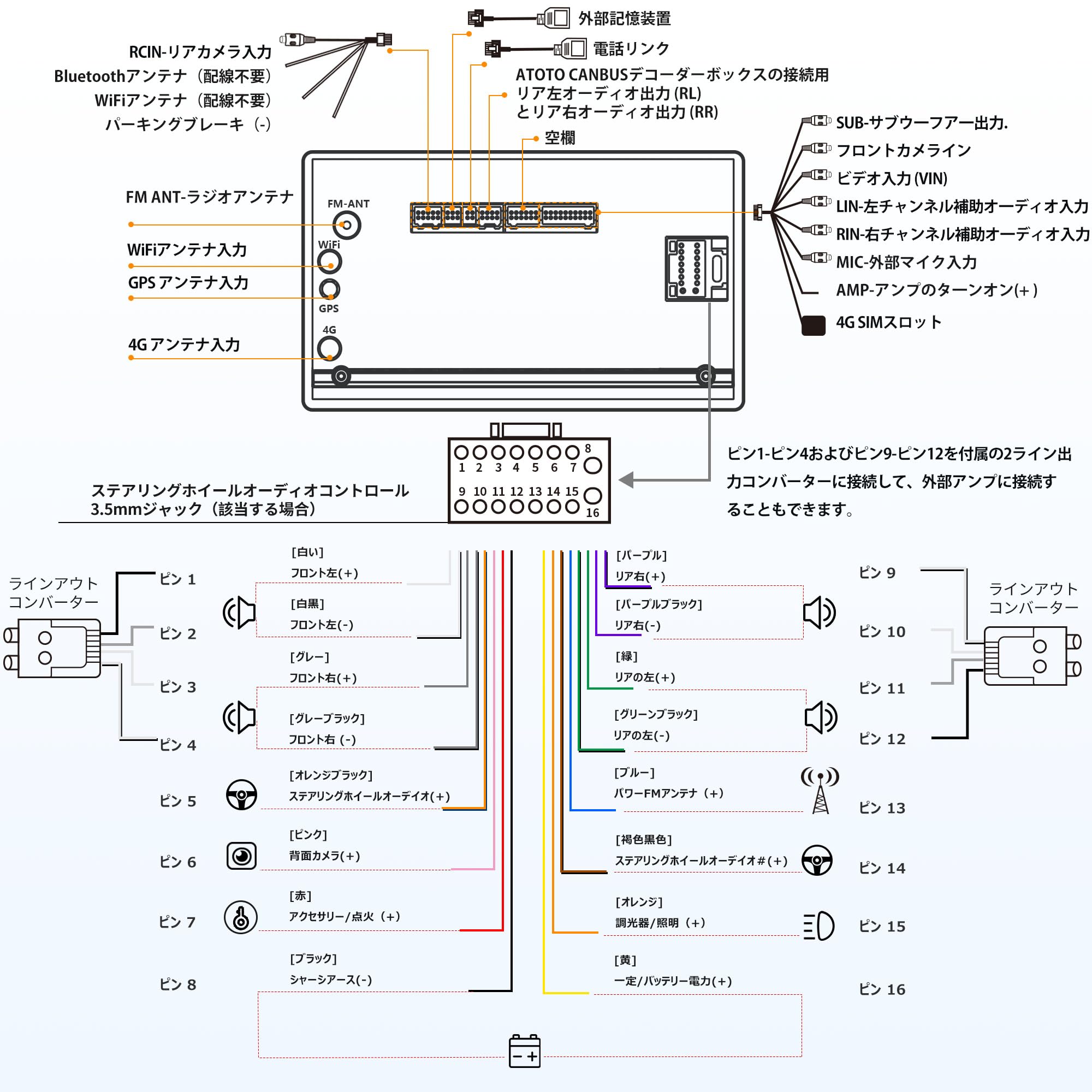 新古品 ATOTO S8MS S8G2A74MS 動作確認のみ S8G2B74MS 7インチ 2DIN Android ディスプレイオーディオ