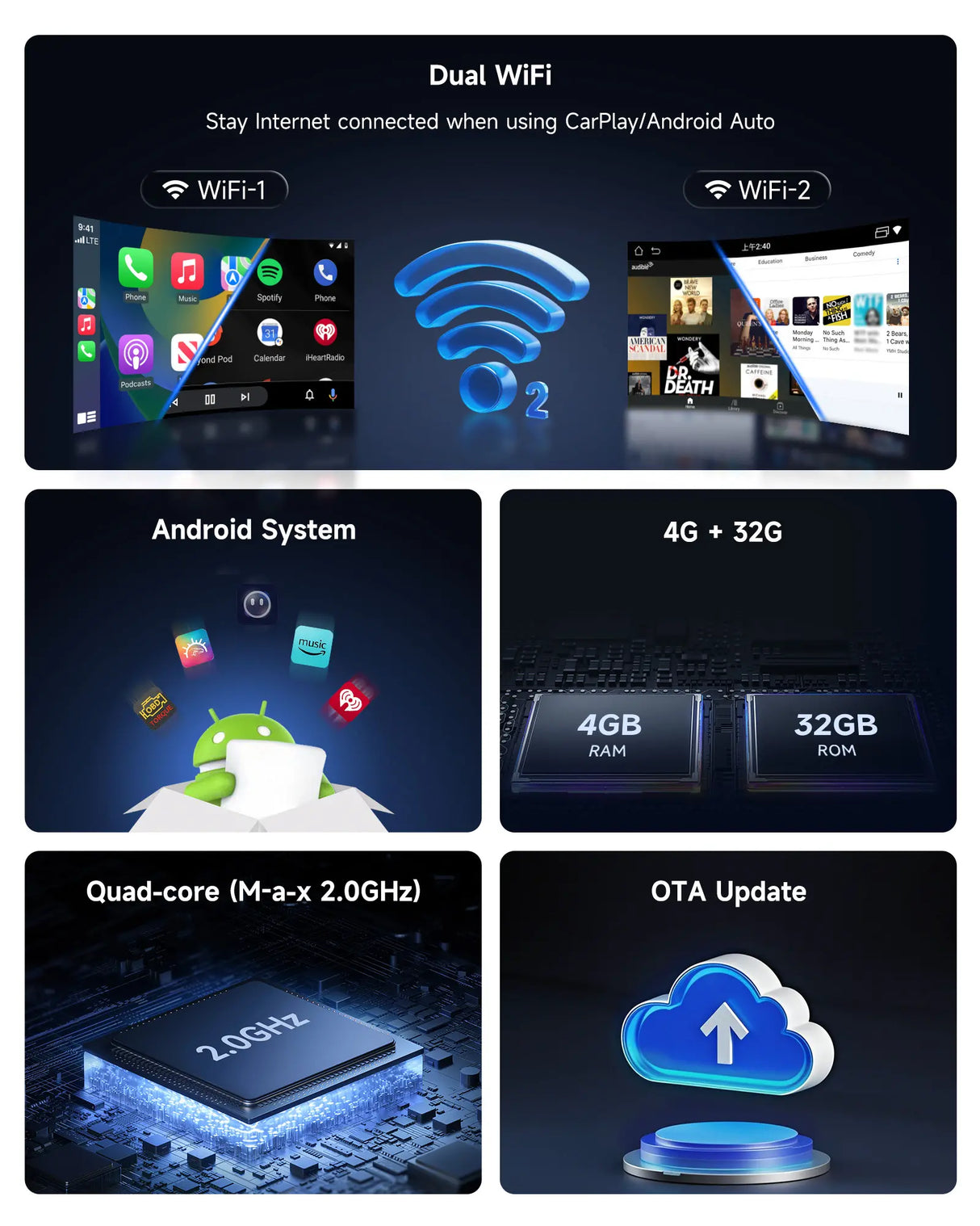 ATOTO CB4B-BK-S01 Adaptador CarPlay Inalámbrico, Caja CarPlay con Streaming de Video para iPhone y Android Auto, IA ChatGPT y Escáner OBD2, YouTube, Netflix, WiFi Dual, Actualizaciones OTA, Negro