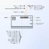A5L 7インチ 2DIN カーナビ ワイヤレスCarPlay&Android Auto搭載 トヨタ車対応 タッチスクリーンディスプレイオーディオ Wi-Fi/BTテザリング 48バンドEQ DSP Bluetooth ミラーリンク 2G+32G FM/AUX/TF、HD LRV入力、バックカメラ