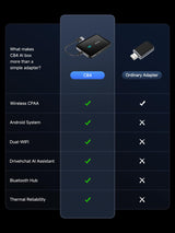 Carplay Wireless Adapter, Magic CarPlay Box Supports for Netflix/YouTube/TF Card, 4GB+32GB AI Box Carplay, Plug & Play, Drivechat with AI Skills, Dual WiFi, Bluetooth, Fits for OEM Wired CarPlay Cars