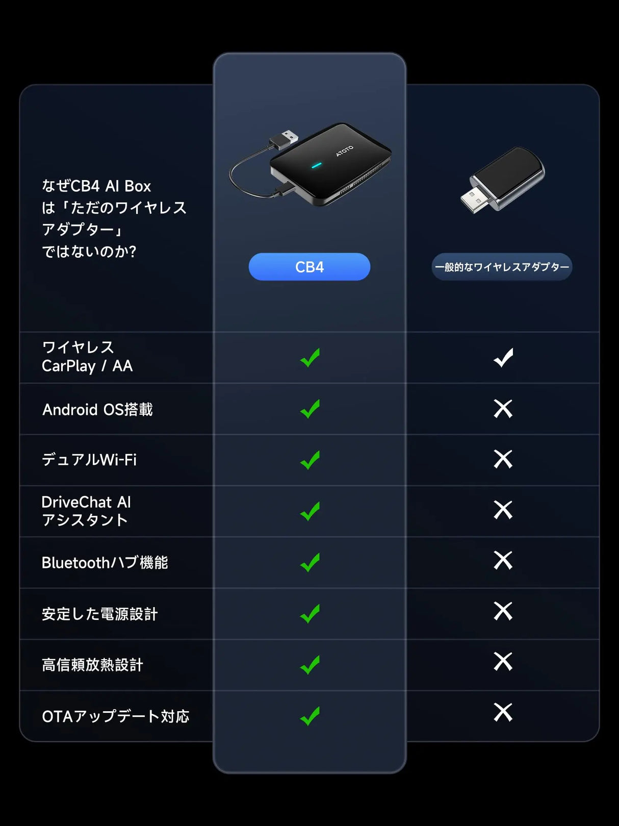 ATOTO アトト CB4A AIbox ATOTO CB4A ワイヤレスコントローラー｜AI DriveChat・YouTube/Netflix対応