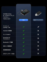 ATOTO DriveChat CB4A 互換シリアル：CarPlay/Android Auto対応 Ai Box、YouTube/Netflix利用可能、Androidアプリ内蔵、車載アシスタントサポート