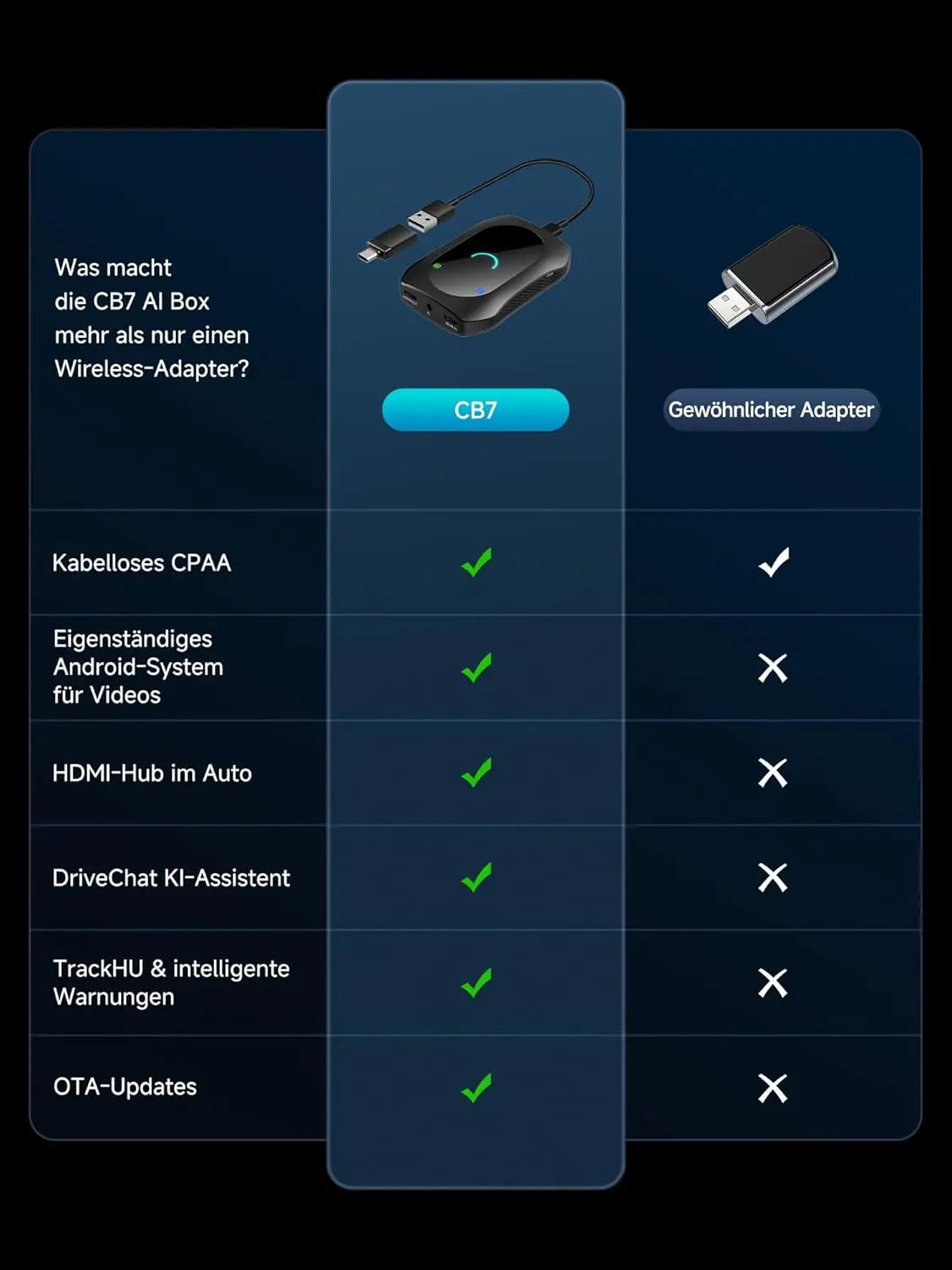 ATOTO CB7SBX CarPlay Wireless Adapter Android Auto AI Box, HDMI In/Out, Android 8GB+128GB, 4G LTE, Dual-BT/WLAN, GPS, OTA, OBD, DriveChat AI, Netflix/YouTube/TikTok