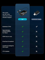 ATOTO CB7SBX CarPlay Wireless Adapter Android Auto AI Box, HDMI In/Out, Android 8GB+128GB, 4G LTE, Dual-BT/WLAN, GPS, OTA, OBD, DriveChat AI, Netflix/YouTube/TikTok