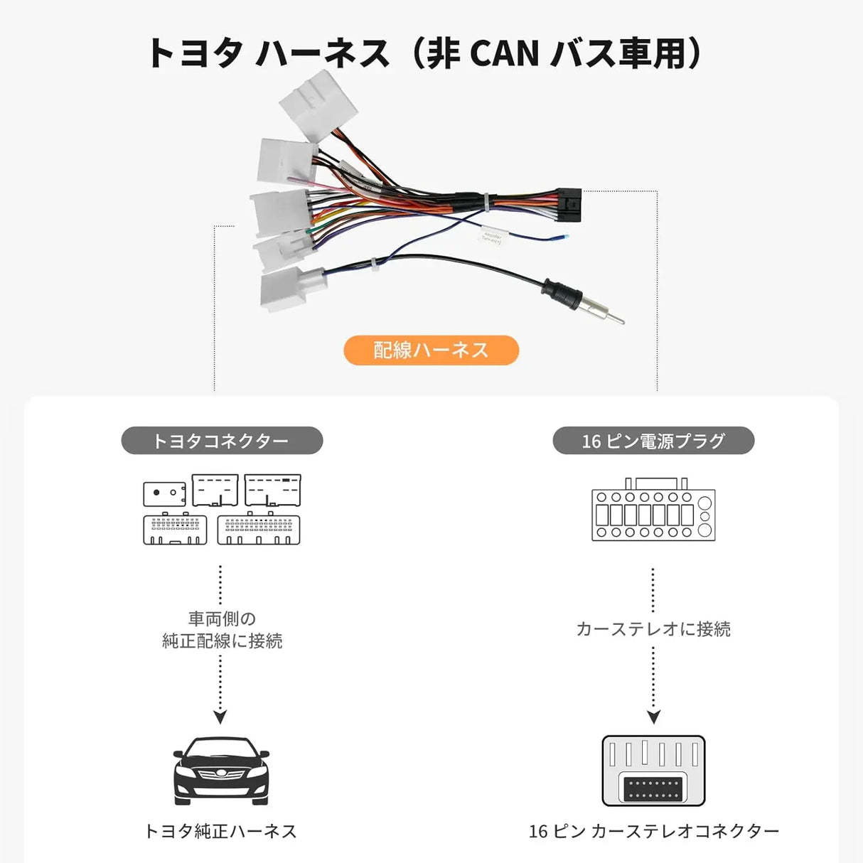 ATOTO AC-ITY200 16ピン配線ハーネス トヨタ車対応 プラグアンドプレイ A5/A6 PF/PP/PL/S8 L/MS/UNヘッド互換ユニット