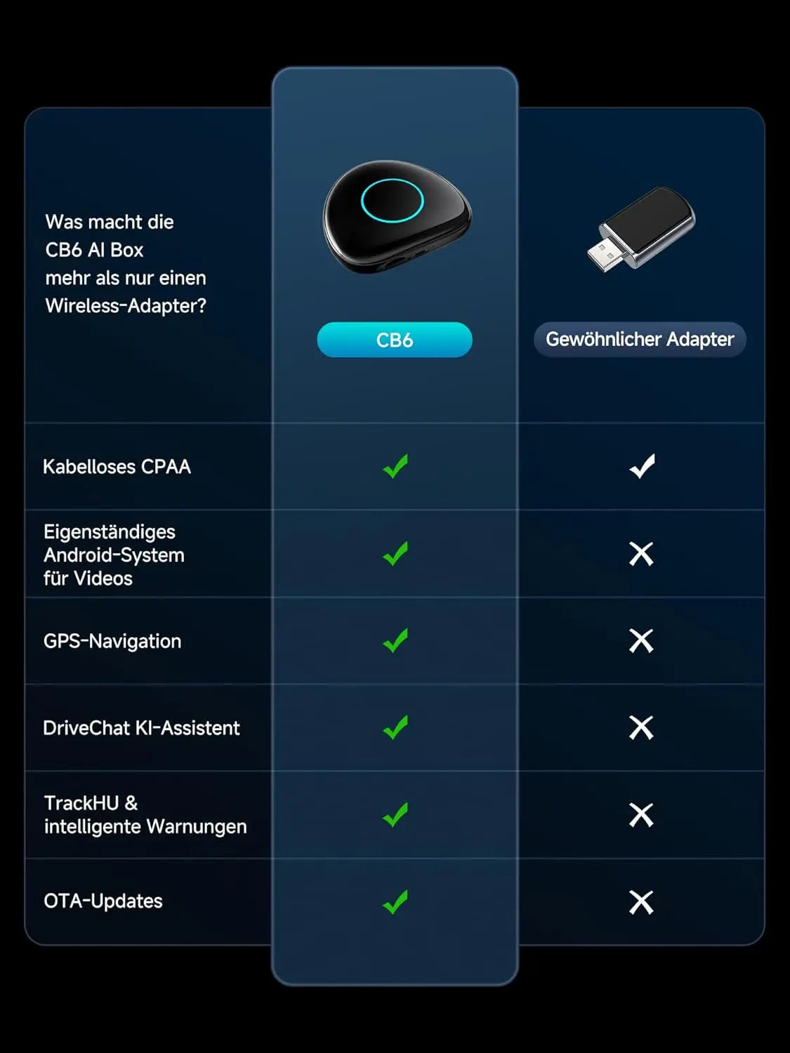 ATOTO CB6 Android Auto Wireless Adapter – CarPlay IA Box, 8GB+128GB Auto-Streaming-Box mit 4G, Dual Bluetooth, USB, integriertem GPS, KI-Assistent, microSD-Erweiterung, OTA