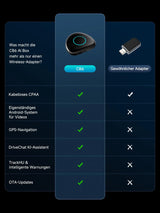 ATOTO CB6 Android Auto Wireless Adapter – CarPlay IA Box, 8GB+128GB Auto-Streaming-Box mit 4G, Dual Bluetooth, USB, integriertem GPS, KI-Assistent, microSD-Erweiterung, OTA