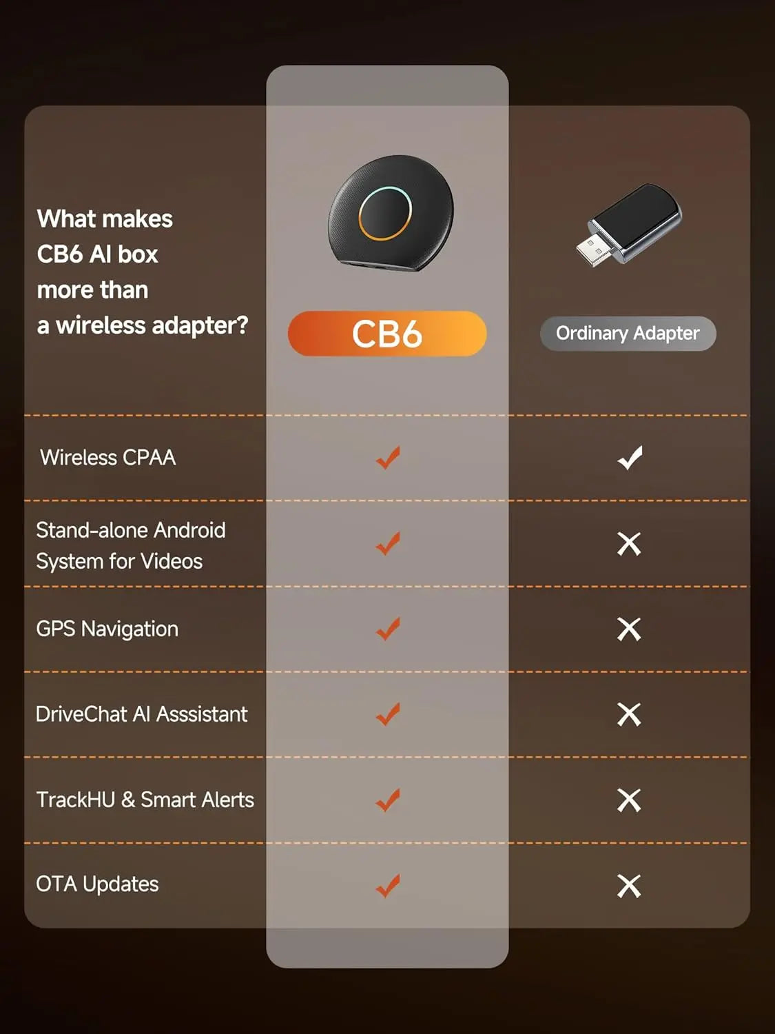 ATOTO CB6 CarWave, Wireless CarPlay Adapter