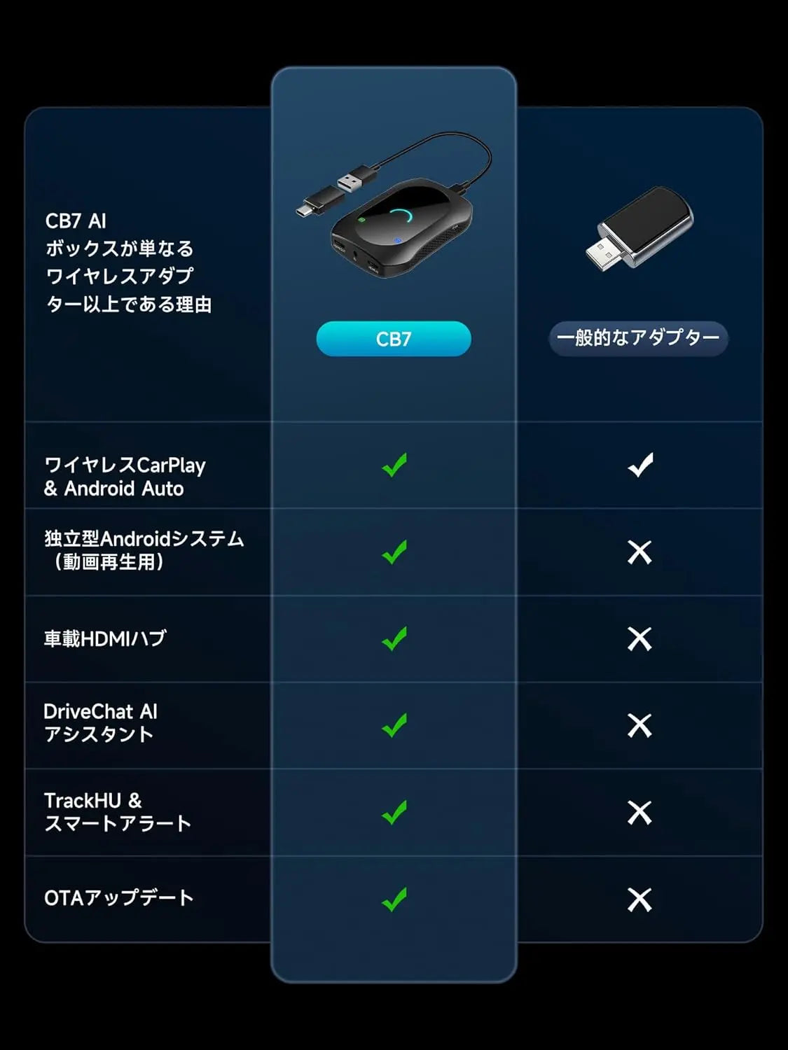 ATOTO CB7SBX カープレイ AI ボックス｜ワイヤレスCarPlay・Android Auto対応｜フルAndroid 8GB+128GB・4G LTE・カメラ/DVR対応・YouTube/Netflix再生・HDMI入出力・デュアルBT/Wi-Fi/GPS内蔵